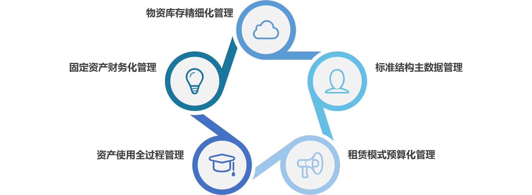 DGlego “X”系列产品 企业资产管理解决方案在线初体验
