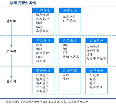 北斗启星河，产业链掘金 组网进程加速催生新机
