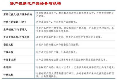 拥抱区块链的资产证券化 能否成为资产管理新焦点？
