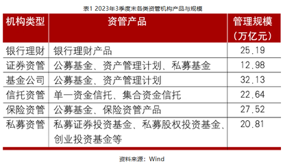 资管业务发展浅析 趋势、挑战与创新路径