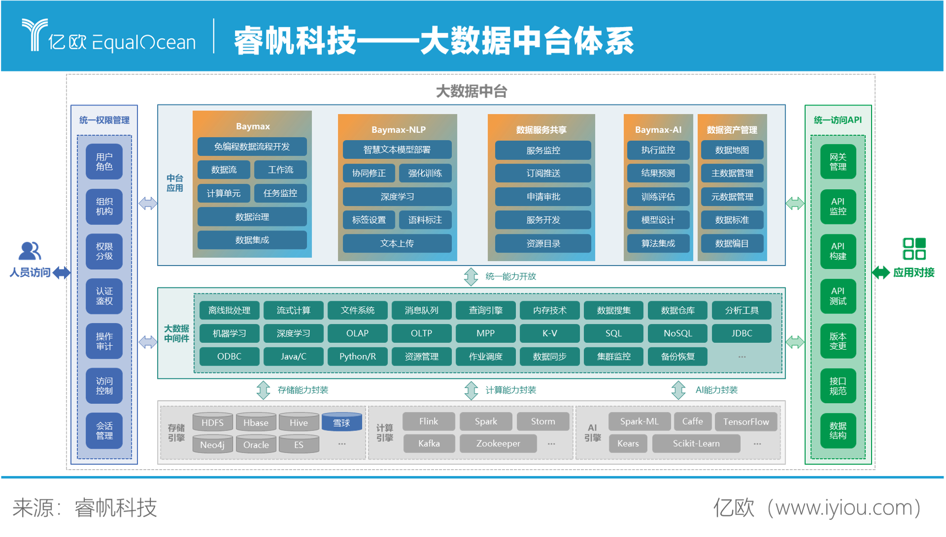 睿帆科技 打好“组合拳”，夯实数字经济的“基本盘”