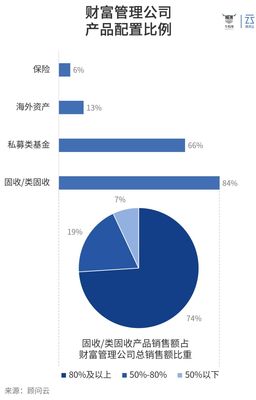 深度调研50家财富管理机构 五大核心发现揭示行业趋势