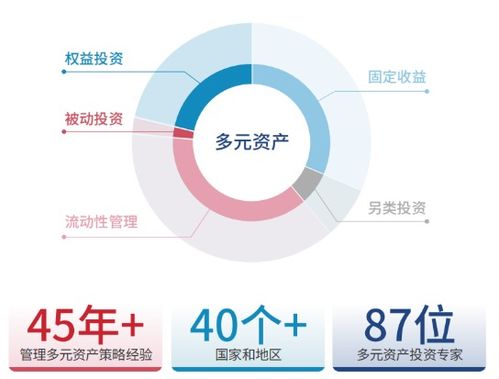 震荡市绝对收益策略有妙招 上投摩根安荣回报混合型基金来袭